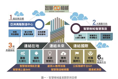 產業變化|企業重塑三大課題